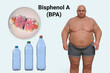 Association between plastic compounds and obesity, 3D illustration showing BPA molecule present in plastic bottles and overweight person