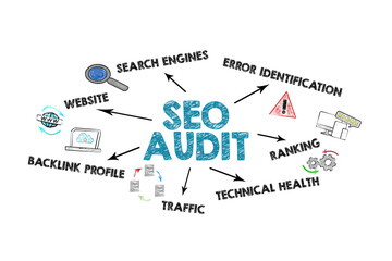 Wall Mural - SEO Audit Concept. Illustration with icons, keywords and arrows on a white background