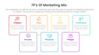 © ribkhan - marketing mix 7ps strategy infographic with square box outline or line concept for slide presentation