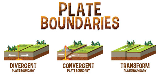 Wall Mural - three types of tectonic boundaries