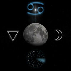 Wall Mural - moon horoscope illustration