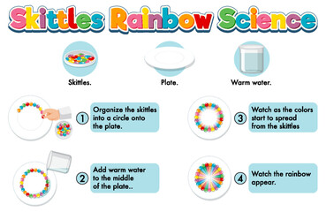 Wall Mural - Rainbow skittles science experiment