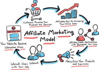 Poster - hand drawn sketch of concept affiliate marketing model - PNG image with transparent background