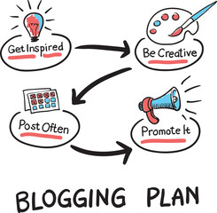 Sticker - hand drawn sketch of concept blogging plan - PNG image with transparent background