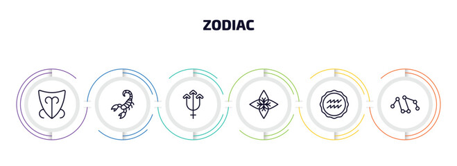 Poster - zodiac infographic element with outline icons and 6 step or option. zodiac icons such as devotion, scorpio, neptune, affluence, aqua, projection vector.