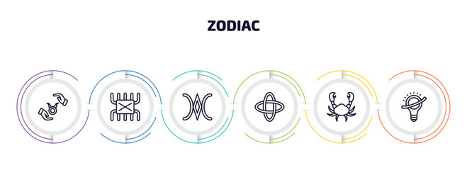 Poster - zodiac infographic element with outline icons and 6 step or option. zodiac icons such as safety, lifes challenges, still, hypocrisy, cancer, knowledge vector.