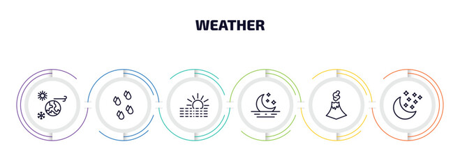 Poster - weather infographic element with outline icons and 6 step or option. weather icons such as climate, raindrops, foggy day, moonrise, eruption, starry night vector.