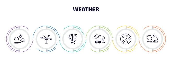 Poster - weather infographic element with outline icons and 6 step or option. weather icons such as calm, anemometer, temperature, blizzard, full moon, mist vector.
