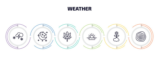 Poster - weather infographic element with outline icons and 6 step or option. weather icons such as thundersnow, waxing moon, autumn, dawn, spring, isobars vector.