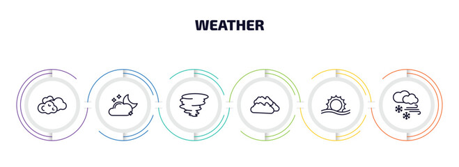 Poster - weather infographic element with outline icons and 6 step or option. weather icons such as altostratus, cloudy night, tornado, clouds, haze, snow storms vector.