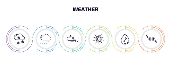 Poster - weather infographic element with outline icons and 6 step or option. weather icons such as snowy, rainy, forecast, sunshine, humidity, tropical storm vector.