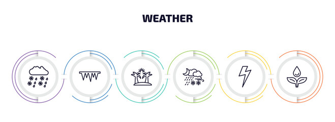 Poster - weather infographic element with outline icons and 6 step or option. weather icons such as drizzle, icy, summer, meteorology, bolt, dew vector.