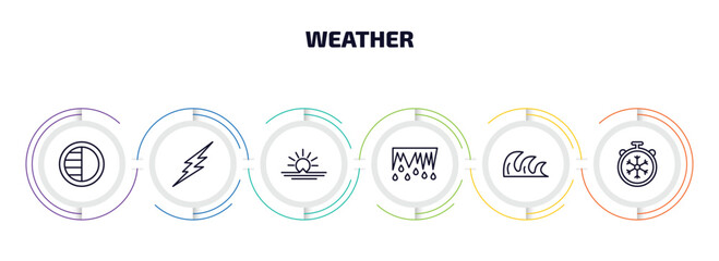 Poster - weather infographic element with outline icons and 6 step or option. weather icons such as last quar