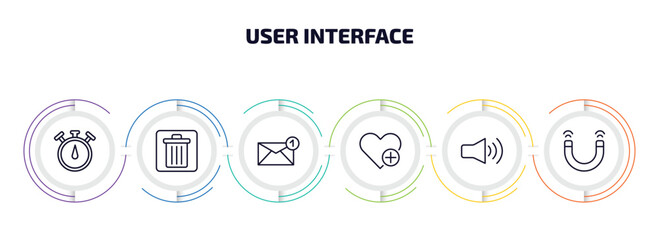 Wall Mural - user interface infographic element with outline icons and 6 step or option. user interface icons such as stopwatches, delete bin, new email envelope, add a like, high volume loudspeaker, magnet