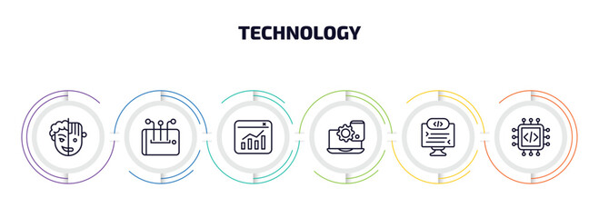 Poster - technology infographic element with outline icons and 6 step or option. technology icons such as humanoid robot, content curation, data visualization, website optimization, self-closing tag,