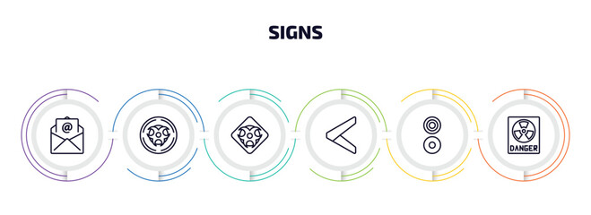 Poster - signs infographic element with outline icons and 6 step or option. signs icons such as mail, radioactive, toxic material, is less than, reason, radioactive warning vector.