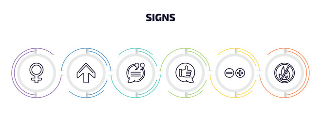 Poster - signs infographic element with outline icons and 6 step or option. signs icons such as female, up, quotes, positive, mathematical, no fire allowed vector.