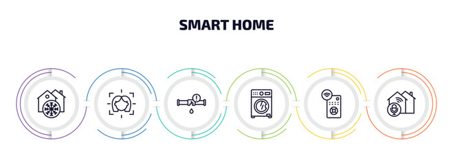 Poster - smart home infographic element with outline icons and 6 step or option. smart home icons such as freeze, face scan, leak, washer hine, remote, voice control vector.