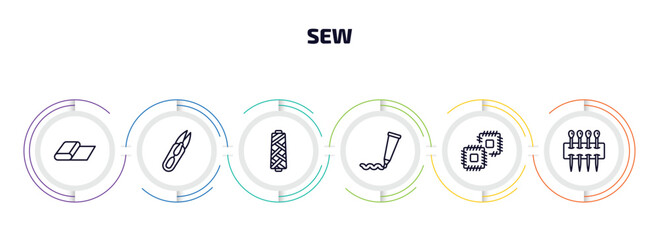 Poster - sew infographic element with outline icons and 6 step or option. sew icons such as fabric, thread nippers, spool of thread, paint tube, patch, of pins vector.