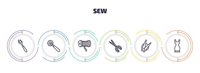 Poster - sew infographic element with outline icons and 6 step or option. sew icons such as ripper, overstitch, cotton reel, pinking shears, clothespin, garment vector.