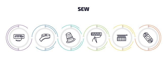 Poster - sew infographic element with outline icons and 6 step or option. sew icons such as suture, measuring, sewing thimble, stitches, handloom, wool vector.