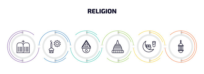 Poster - religion infographic element with outline icons and 6 step or option. religion icons such as commandments, zuhr prayer, incense burner, doi suthep, fasting, arabic lamp vector.