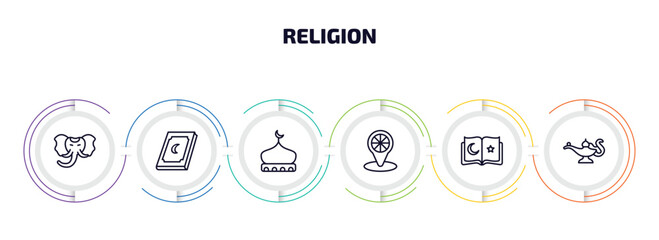 Poster - religion infographic element with outline icons and 6 step or option. religion icons such as holy elephant, holy quran, mosque domes, india, koran, genie lamp vector.