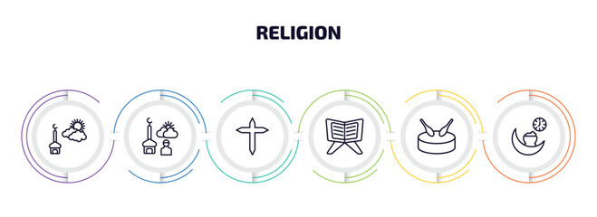 Poster - religion infographic element with outline icons and 6 step or option. religion icons such as ramadan sunrise, fajr dawn prayer, cross, quran rehal, eyd drum, ramadan iftar vector.