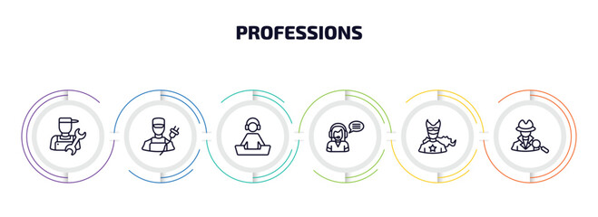 Aufkleber - professions infographic element with outline icons and 6 step or option. professions icons such as plumber, electrician, dj, telemarketer, superhero, detective vector.