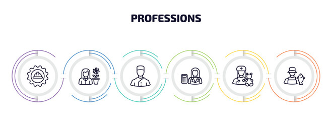 Poster - professions infographic element with outline icons and 6 step or option. professions icons such as mechanical engineer, florist, concierge, mathematician, pediatrician, fisherman vector.