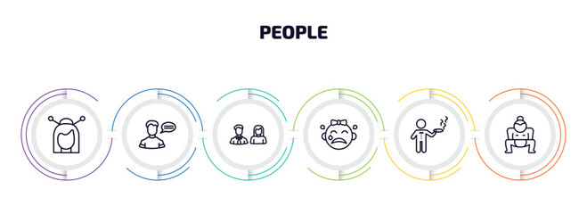Poster - people infographic element with outline icons and 6 step or option. people icons such as japanese geisha, monologue, parents, crying baby, smoking man, sumo fighter vector.