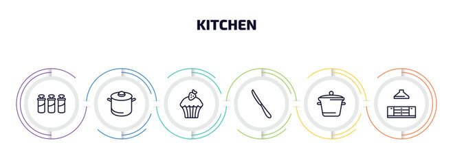 Poster - kitchen infographic element with outline icons and 6 step or option. kitchen icons such as spice jar, saucepan, cupcake, steak knife, pot, kitchen vector.