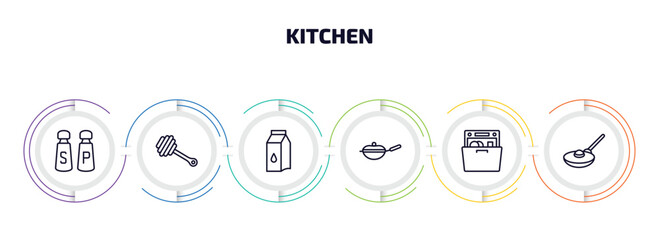 Wall Mural - kitchen infographic element with outline icons and 6 step or option. kitchen icons such as salt and pepper, honey dipper, milk, skillet, dishwasher, frying pan vector.