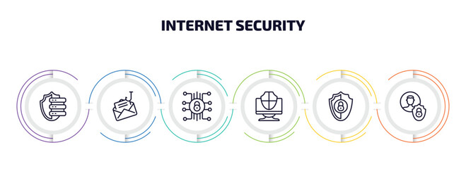 Poster - internet security infographic element with outline icons and 6 step or option. internet security icons such as server security, phishing, cyber computer insecure, privacy vector.