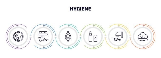 Poster - hygiene infographic element with outline icons and 6 step or option. hygiene icons such as pathogen,