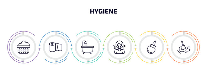 Poster - hygiene infographic element with outline icons and 6 step or option. hygiene icons such as laundry b