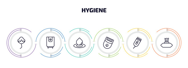 Poster - hygiene infographic element with outline icons and 6 step or option. hygiene icons such as cotton, water heater, purity, epilator, electric razor, baby wipe vector.