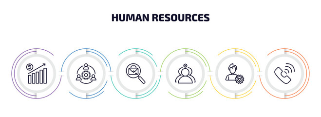 Poster - human resources infographic element with outline icons and 6 step or option. human resources icons such as earnings, work team, job, selection, emotional intelligence, call vector.