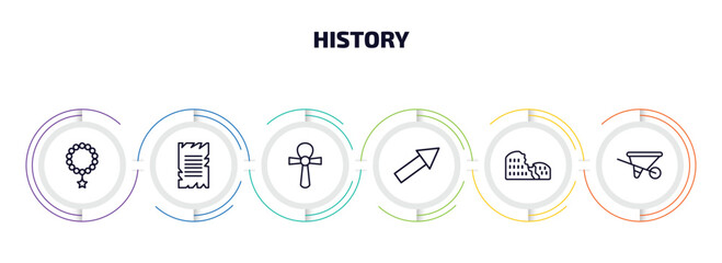 Poster - history infographic element with outline icons and 6 step or option. history icons such as bracelet, old paper, egypt, arrow, colosseum, wheelbarrow vector.