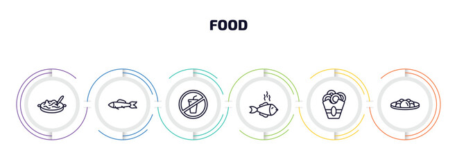 Wall Mural - food infographic element with outline icons and 6 step or option. food icons such as noodle soup, sardines, no drinking, cooked fish, onion rings, yusheng vector.