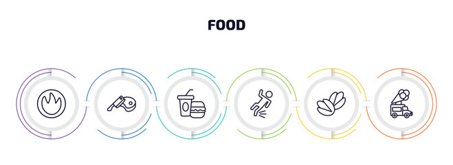 Poster - food infographic element with outline icons and 6 step or option. food icons such as calories, butcher, junk food, fallen, pistachio, ice cream truck vector.
