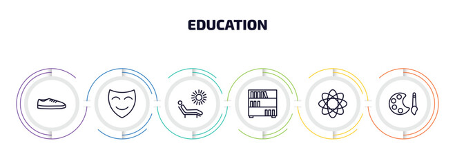 Poster - education infographic element with outline icons and 6 step or option. education icons such as shoe, comedy mask, leisure, book shelf, atom, paint palette vector.