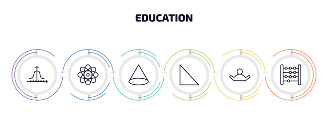 Poster - education infographic element with outline icons and 6 step or option. education icons such as gaussian function, atomic orbitals, cone geometrical, right triangle, open arms, abacus vector.