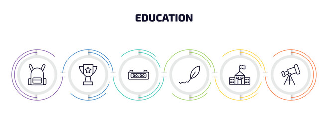 Wall Mural - education infographic element with outline icons and 6 step or option. education icons such as school bag, big trophy, digital timer, calligraphy, old school, telescope vector.