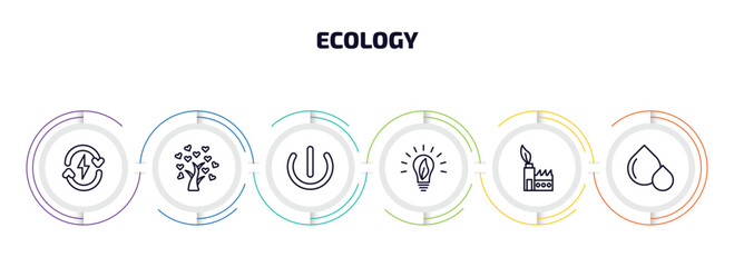Poster - ecology infographic element with outline icons and 6 step or option. ecology icons such as renewable energy, tree of love, green power, eco bulb, sustainable factory, oil drops vector.