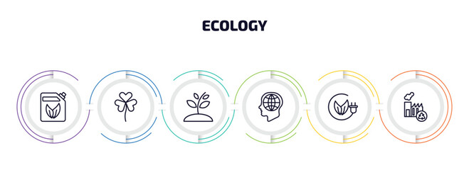 Poster - ecology infographic element with outline icons and 6 step or option. ecology icons such as bio fuel, shamrock, growing plant, awareness, eco energy, recycling factory vector.