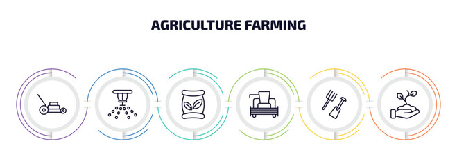 Poster - agriculture farming infographic element with outline icons and 6 step or option. agriculture farming icons such as lawnmower, sprinkler, seed bag, combine harvester, farm tools, planting vector.