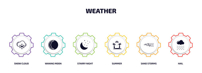 Poster - weather infographic element with filled icons and 6 step or option. weather icons such as snow cloud, waning moon, starry night, summer, sand storms, hail vector.