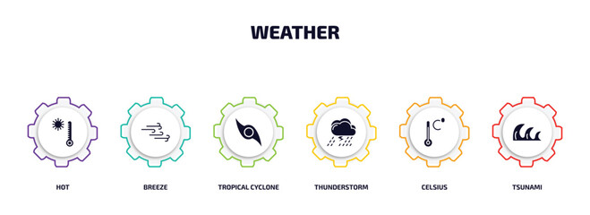 Poster - weather infographic element with filled icons and 6 step or option. weather icons such as hot, breez