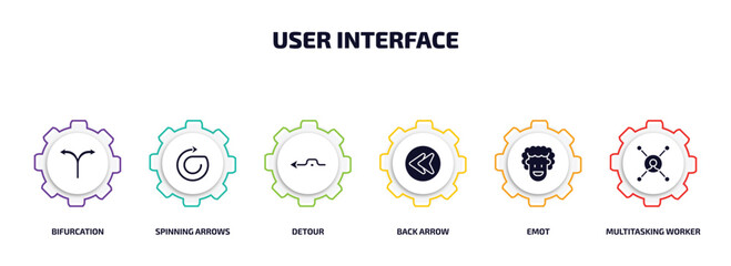 Aufkleber - user interface infographic element with filled icons and 6 step or option. user interface icons such as bifurcation, spinning arrows, detour, back arrow, emot, multitasking worker vector.